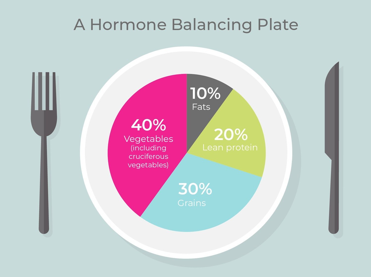 The Menopause Nutrition Guide: How to Manage Hormones, Metabolism, and Weight with Food