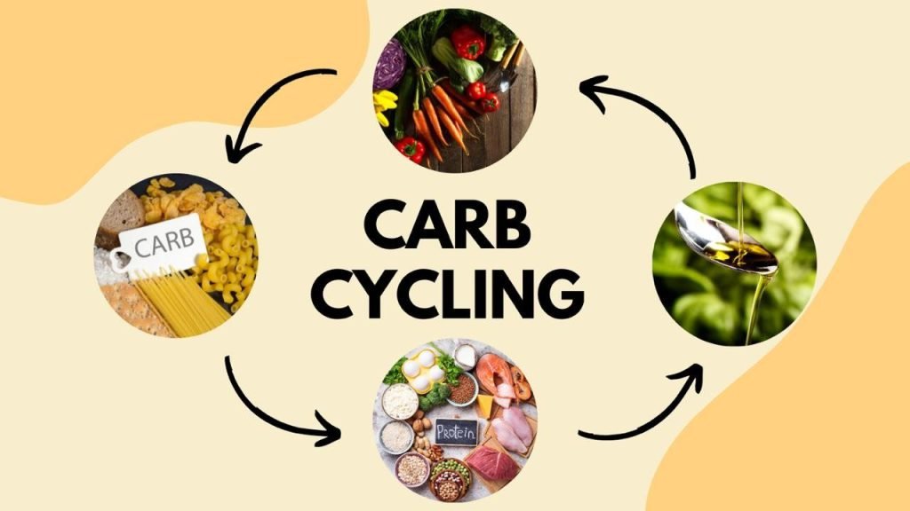 Carb Cycling for Beginners: A Guide to Boost Performance and Fat Loss