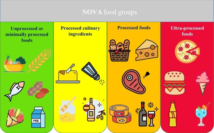 The Hidden Enemy on the Grocery Shelf: A Guide to Identifying and Reducing Ultra-Processed Foods (UPFs)